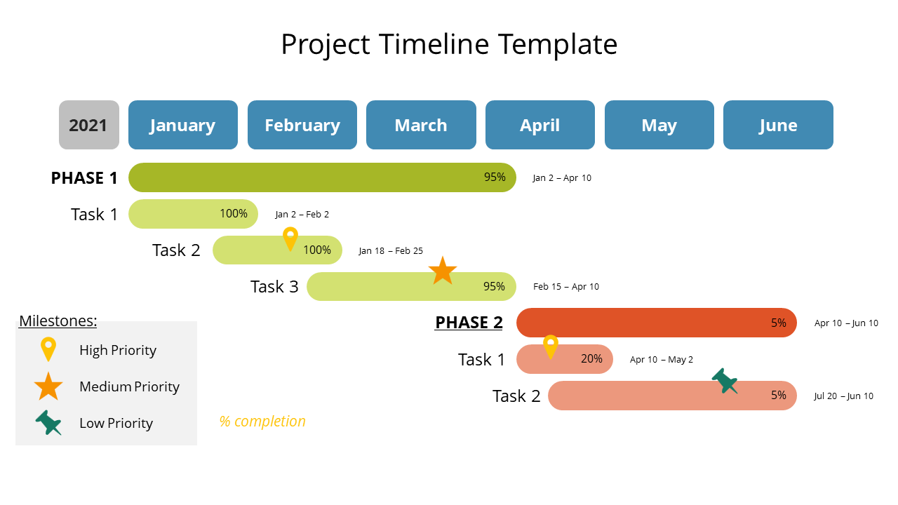 Best Project Timeline Template PowerPoint Presentation